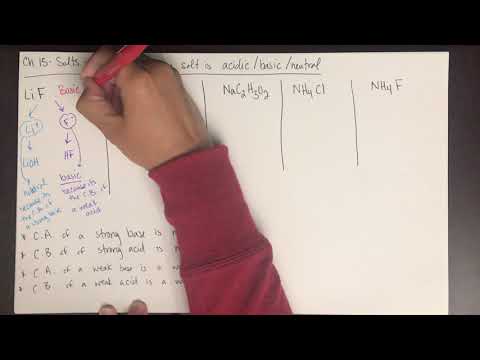 Ch 16 - Acidic/Basic/Neutral Salts