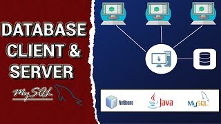 ► 45.✅ CURSO JAVA: Como conectarse a una BASE DE DATOS CLIENTE 👳 SERVIDOR 💻【Java + MySQL + NetBeans】
