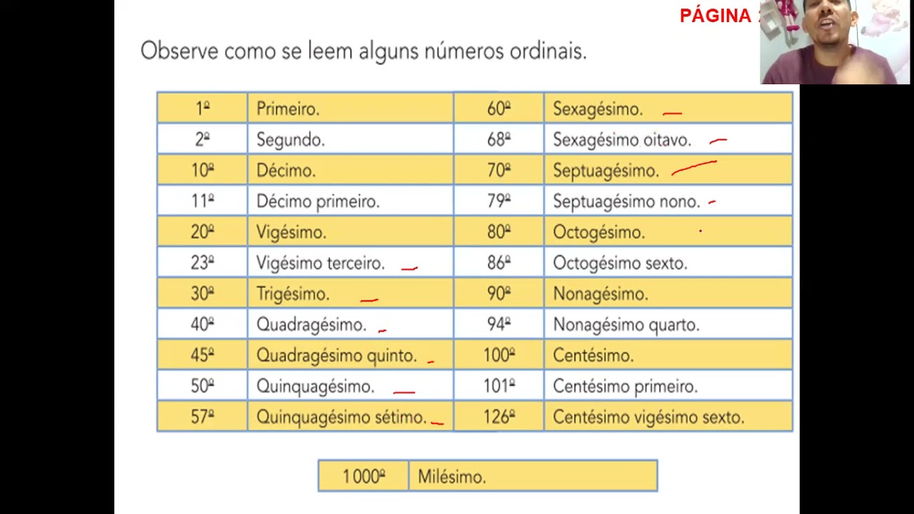 APIS PGN 24 UNIDADE 1 NÚMEROS ORDINAIS CORREÇÃO DE ATIVIDADE