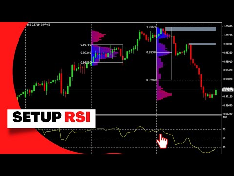 Setup RSI para Swing Trade em timeframes maiores