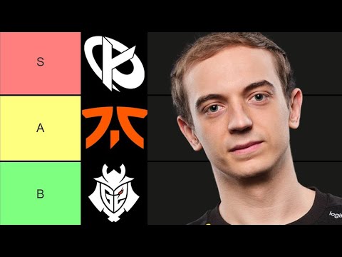 LEC Rankings of All Teams & Players | LEC Offseason 2026