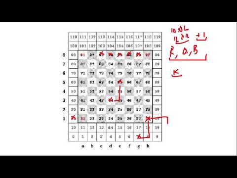 Chess Engine Programming Concepts Part 1 : Setting things up