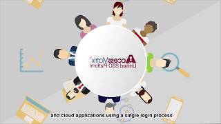 AccessMatrix Unified Single Sign-On YouTube Video