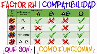 💉Tipos de sangre | Compatibilidad | Factor Rh |