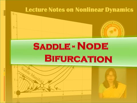 Nonlinear Dynamics- Saddle-Node Bifurcation