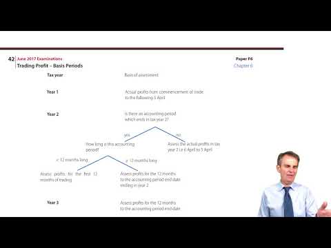 ACCA Taxation (TX-UK) Trading Profit Basis Periods Introduction