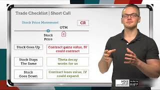 Trade Checklist: Short Naked Call | Options Trading Concepts
