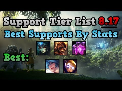 Support Tier List Patch 8.17 - Top 5 Support Champions