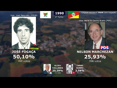 As Eleições para o Governo do RS em Fagundes Varela (1990 - 2022)