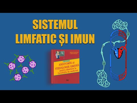 C16. Sistemul limfatic și imun | LIVE BARRON'S ADMITERE MEDICINĂ