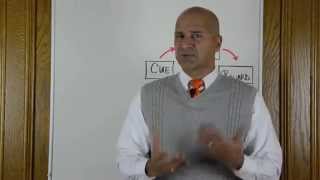 Sales Training Tip #105 - Habit Loops and Time Management for Your Sales Force