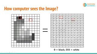 Session#1 | Convolutional Neural Networks | CNN | Image Classification