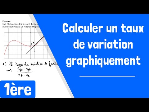 Comment calculer graphiquement un taux de variation d'une fonction ?