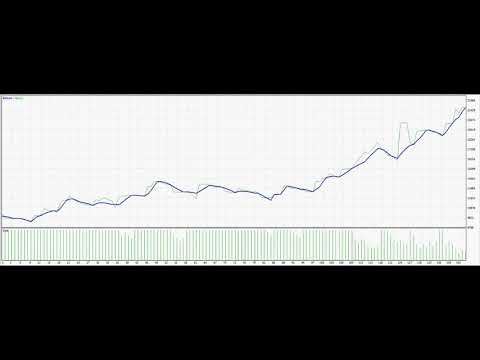 Video Crypto System Automatic