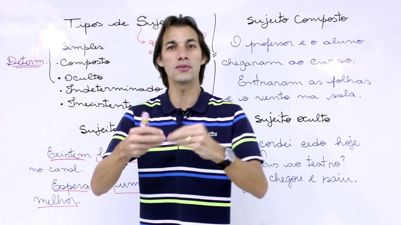 Tipos de Sujeito: simples, composto e oculto.