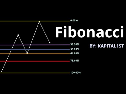 Fibonachi bilan savdo qilish🖤batafsil malumot