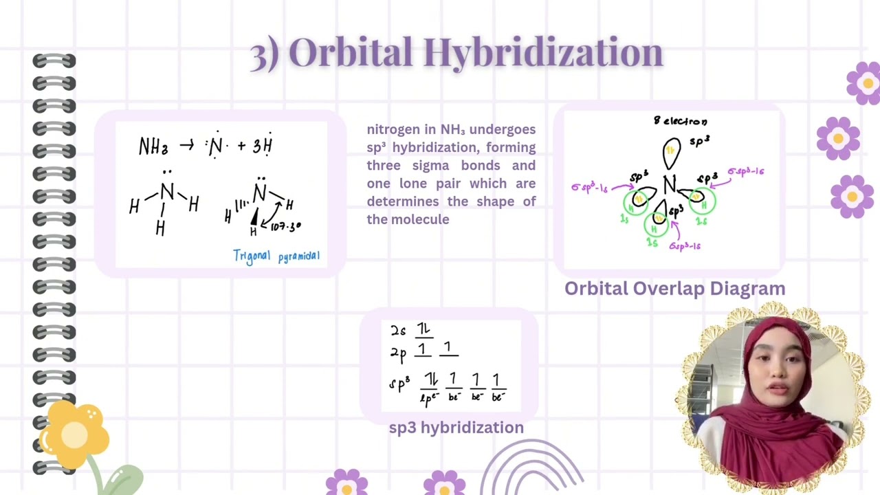 CHM 361 | Valence Bond Theory (Video Presentation)