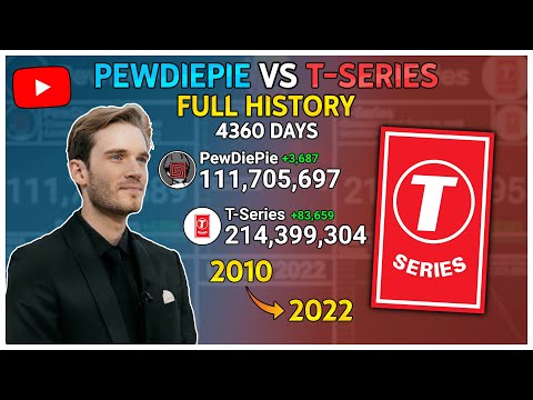 PewDiePie vs. T-Series: Every Day (2010 - 2022)