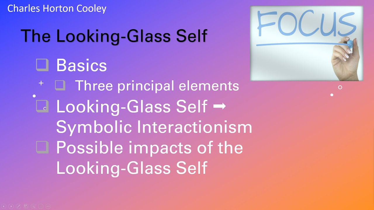Looking-Glass Theory (Intrapersonal Communication; Self-Concept)