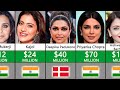 Comparison Richest Actresses 2023 Bollywood