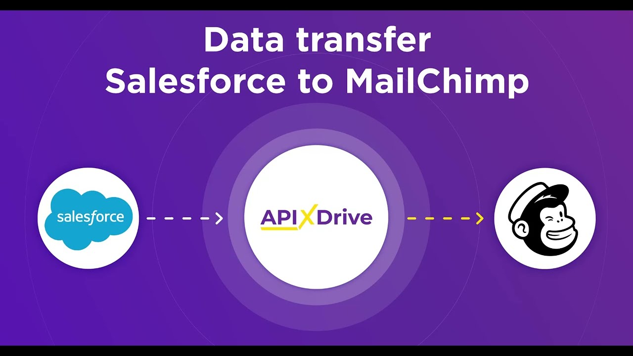 How to Connect Salesforce CRM to Mailchimp
