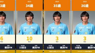 中村俊輔 リーグ戦通算成績まとめ【全クラブ】