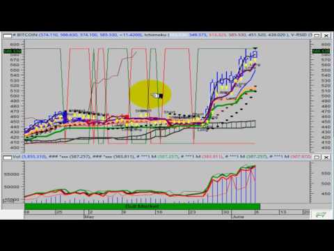 TVR [#67] 06/08/2016 - BITCOIN MARKET ANALYSIS