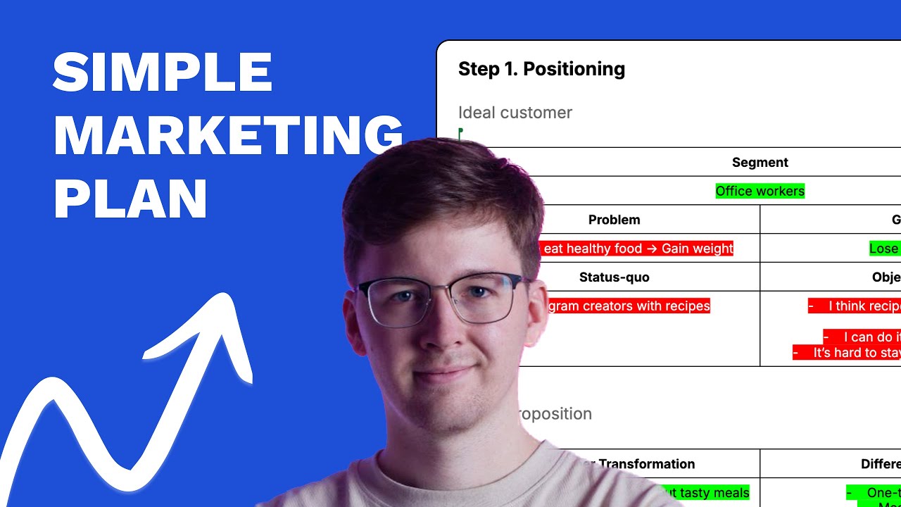 My (very) simple marketing plan