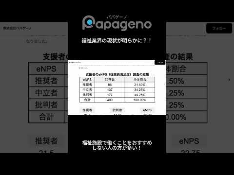 福祉計画学科 福祉業界のIT活用の現状が明らかに！ #shorts