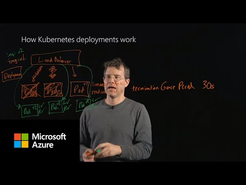 How Kubernetes deployments work