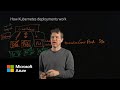 How Kubernetes Deployments Work