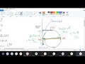TURNING CIRCLE ADVANCE TRANSFER TACTICAL DIAMETER THEORY AND CONCEPT
