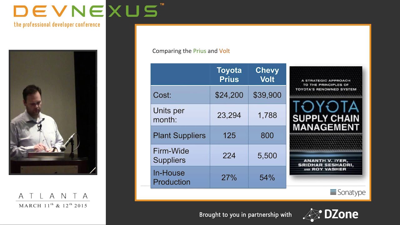 Devnexus 2015 - Removing the security and legal bottlenecks in a continous world - Brian Fox