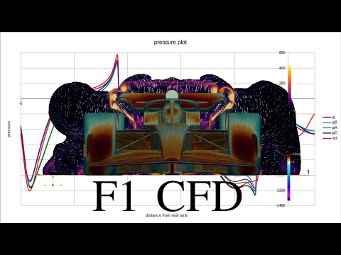 F1 car CFD: adding bits and pieces
