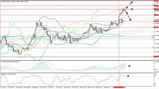 Weekly Forex forecast 22-26.01.2018: EUR/USD, GBP/USD, USD/JPY, AUD/USD, Gold