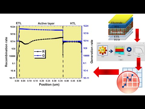 Generation and recombination of charges within PSC