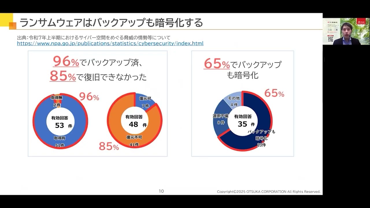 Veeam Data Resilience Summit Japan 2025【パートナーセッション】大塚商会「たよれーるVeeam」のご紹介とWasabi連携について video