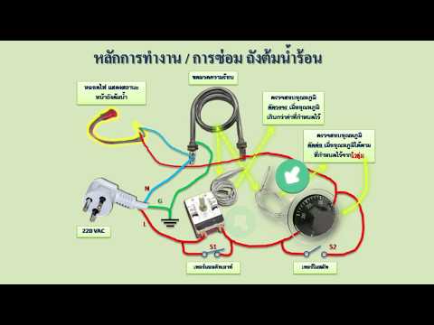 คลิกเพื่อดูคลิปวิดีโอ