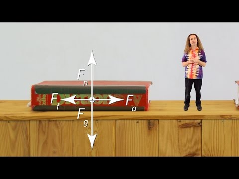 The Reality of our First Free Body Diagram