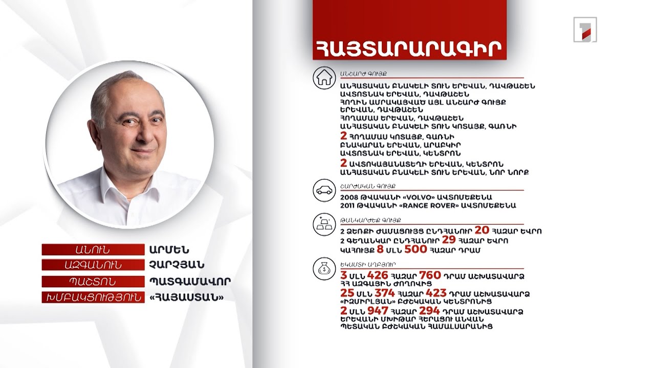 12 անշարժ գույք, թանկարժեք ժամացույց, գեղանկար, կահույք. պատգամավոր Արմեն Չարչյանի հայտարարագիրը