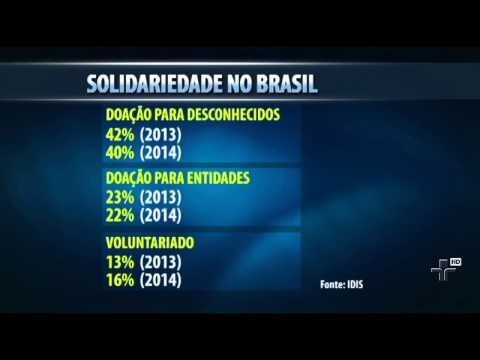 Are Brazilians suspicious of charitable organizations? 11/19/2014