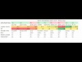 NBS Honda ATV Models EXPLAINED Gear Ratios HP Transmissions Design Rancher Foreman Rincon
