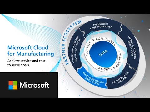 Achieve service and cost to serve goals