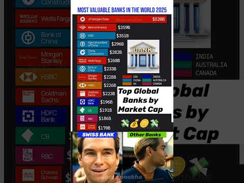 Most Valuable Banks in the World 2025 💰🏦 | Richest Banks by Market Cap 💸 #shorts