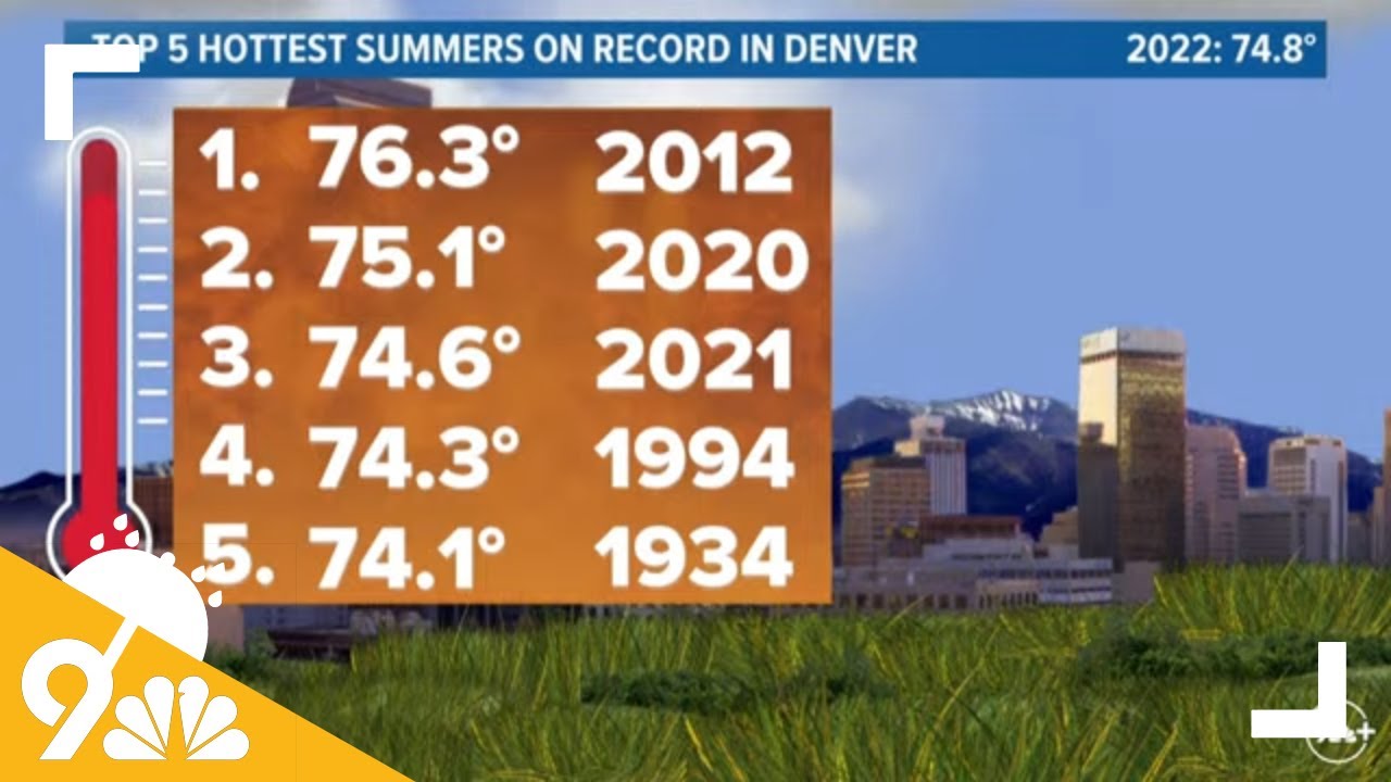 Sunny and warm Wednesday with chance for isolated storms