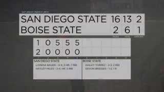 Bronco Rewind: San Diego State at Boise State (March 28th)