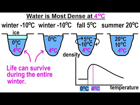 Can You Believe It 27 What is Time