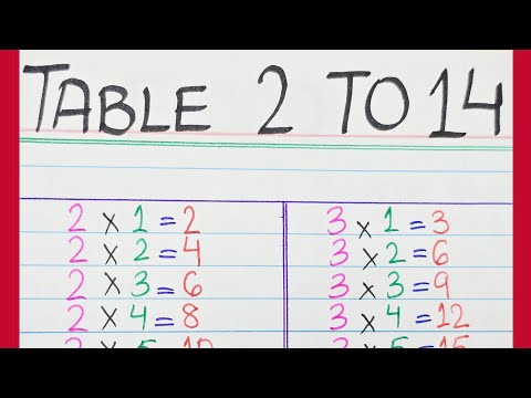 Table 2 to 14 | 2 se 14 tak Pahada | multiplication table of 2 to 14 English | 2 se 14 tak ka Table