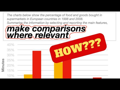 How to make comparisons where relevant? | IELTS Writing Task 1