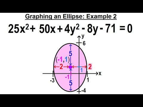 Algebra Ch 39 Ellipse 1 of 8 How to Draw an Ellipse